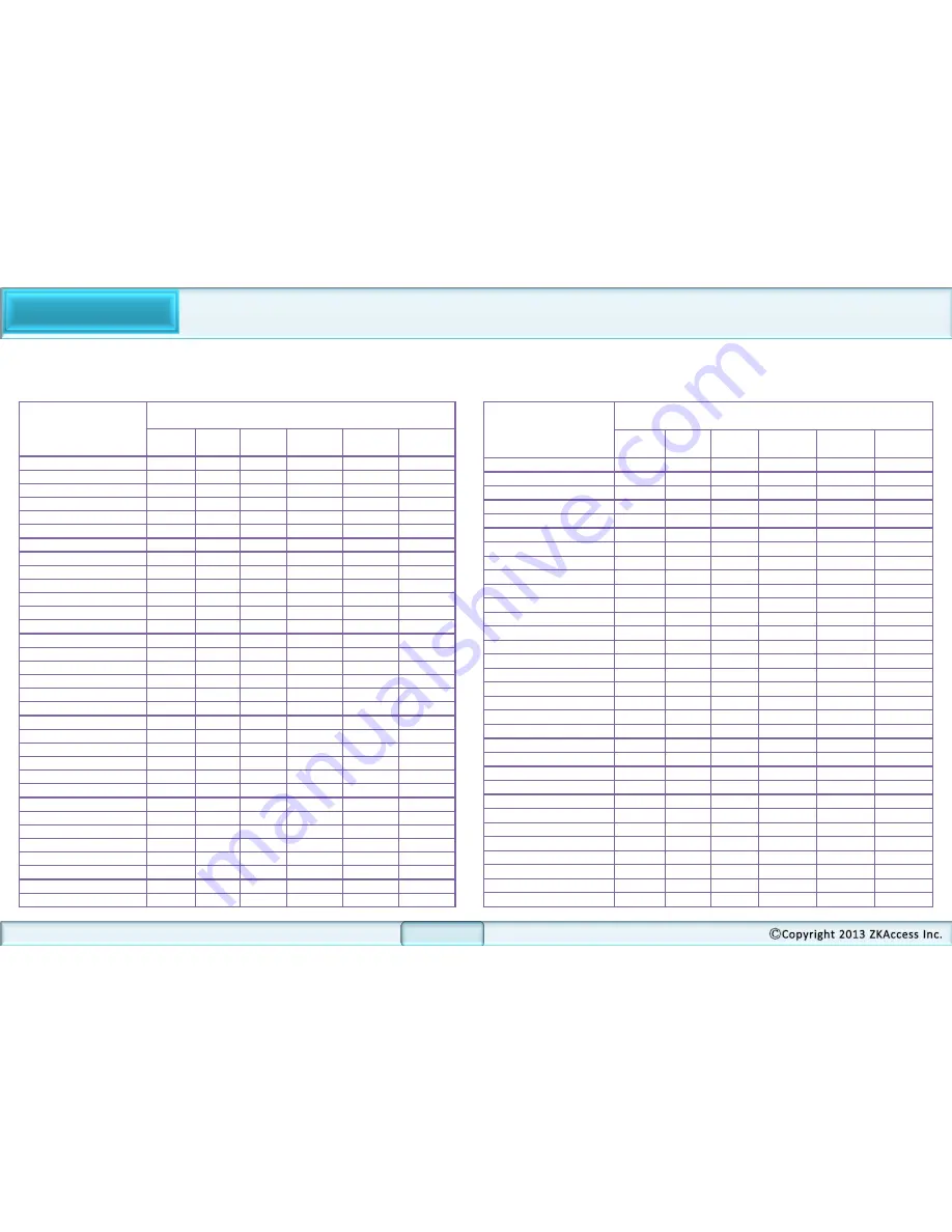 ZKaccess Inbio460 Installation Manual Download Page 23