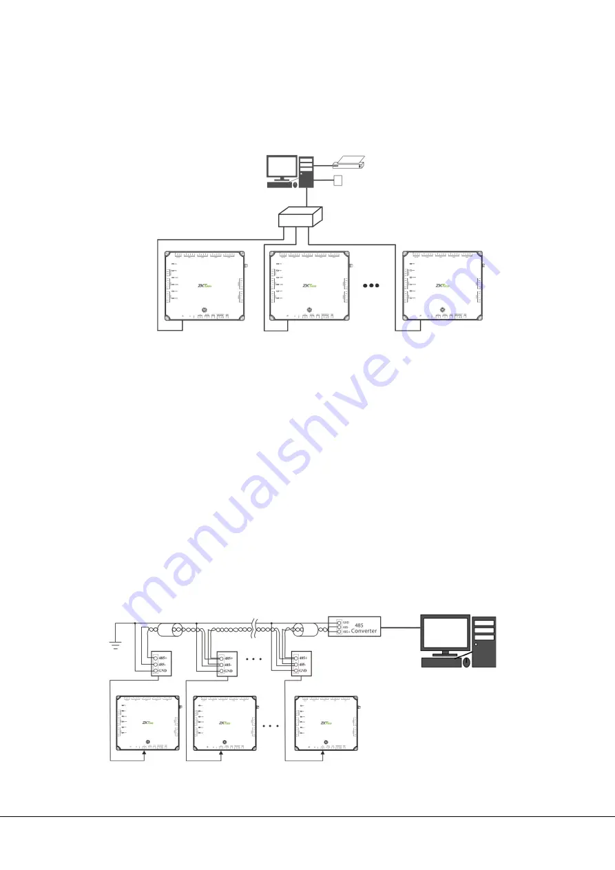 ZKTeco C5S110 User Manual Download Page 23