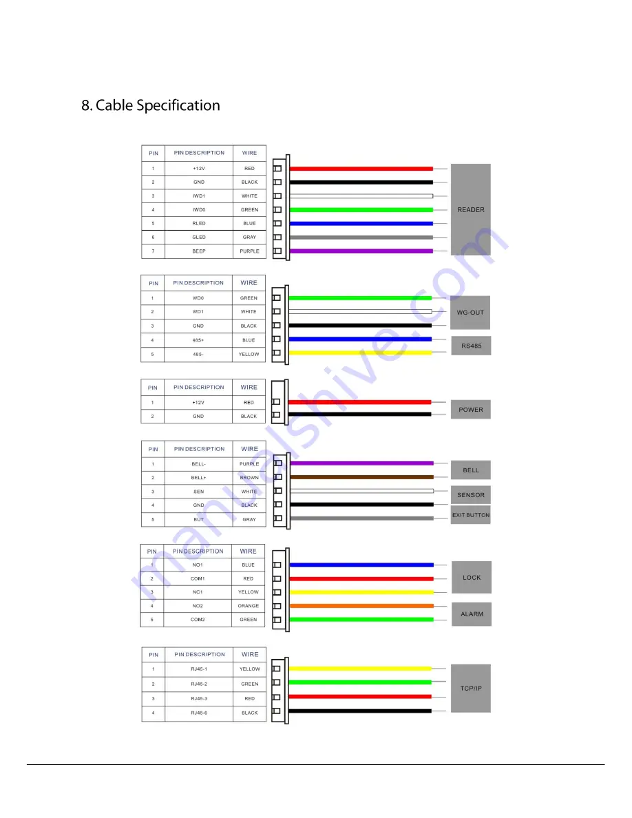 ZKTeco F16 Quick Start Manual Download Page 12