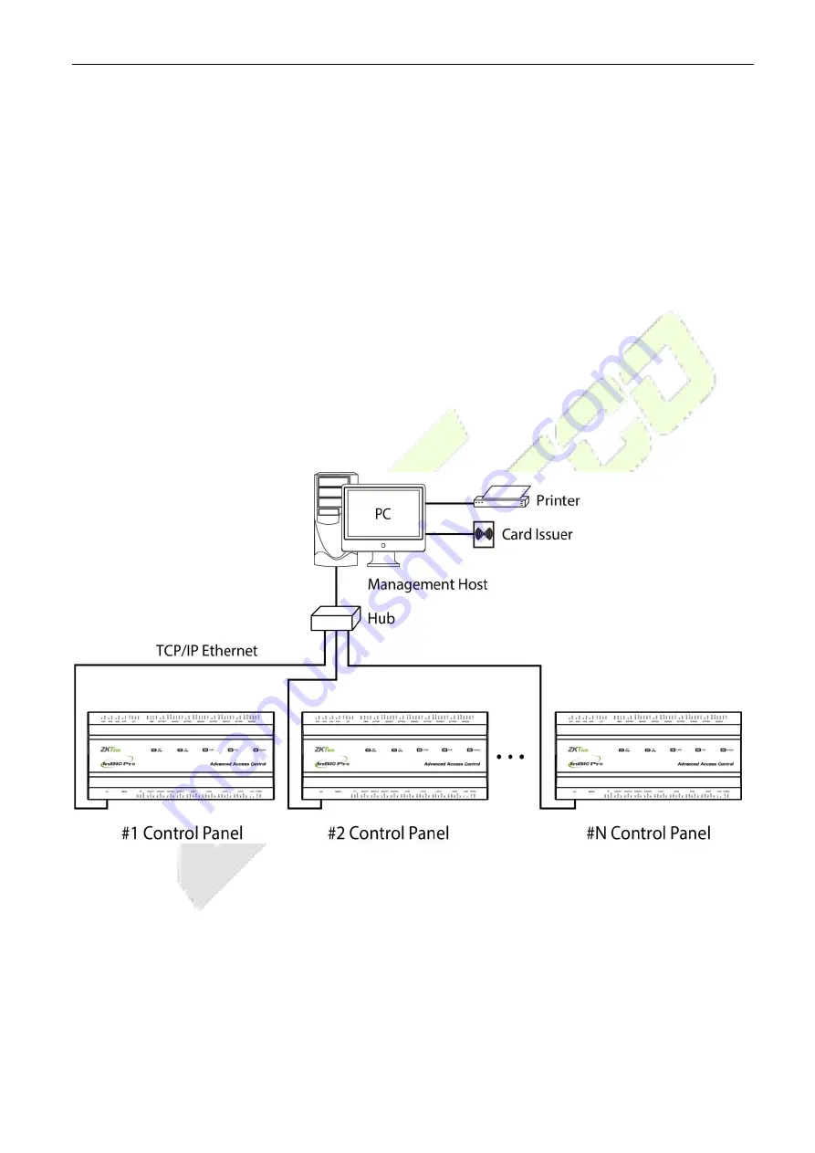 ZKTeco inBIO260 User Manual Download Page 27