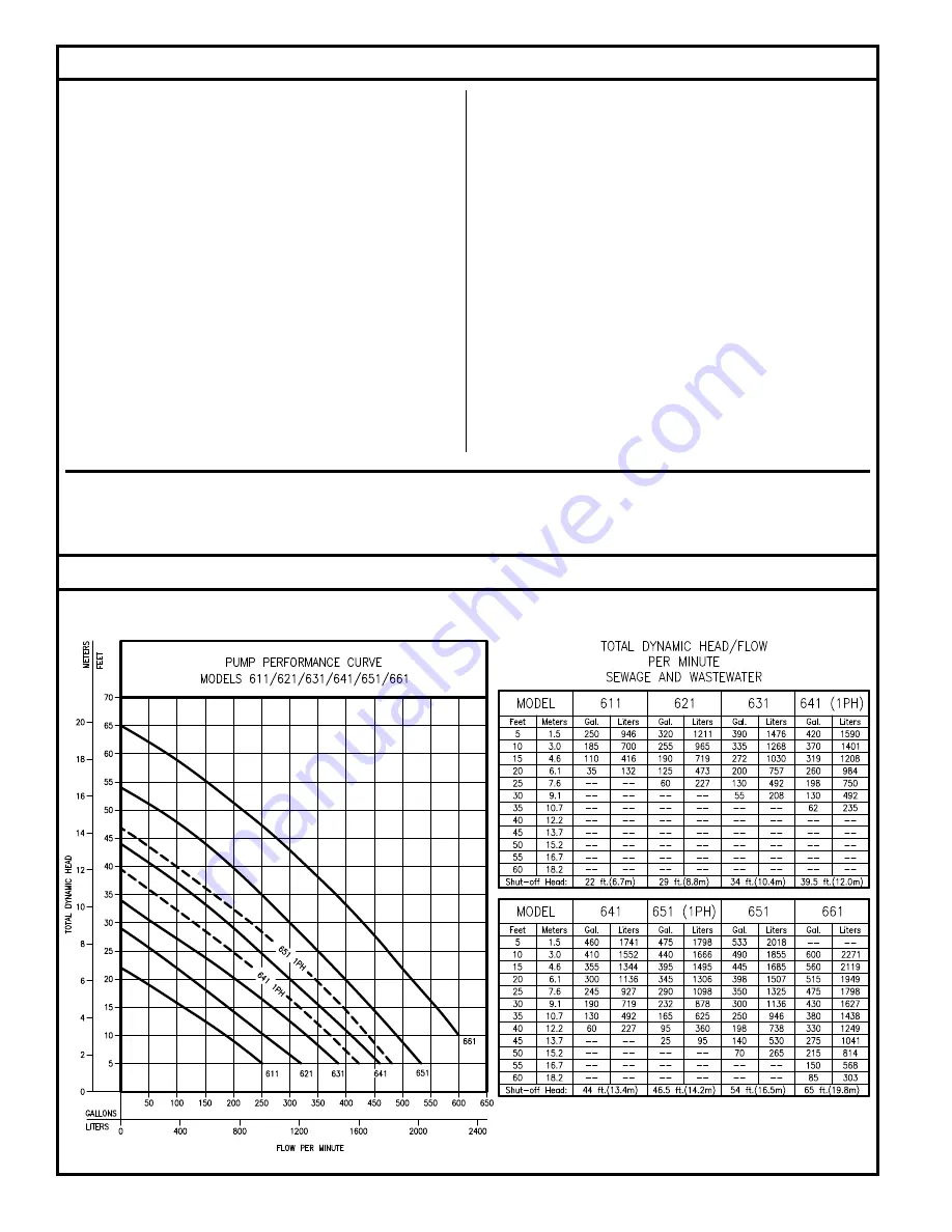 Zoeller 600 Series Owner'S Manual Download Page 2