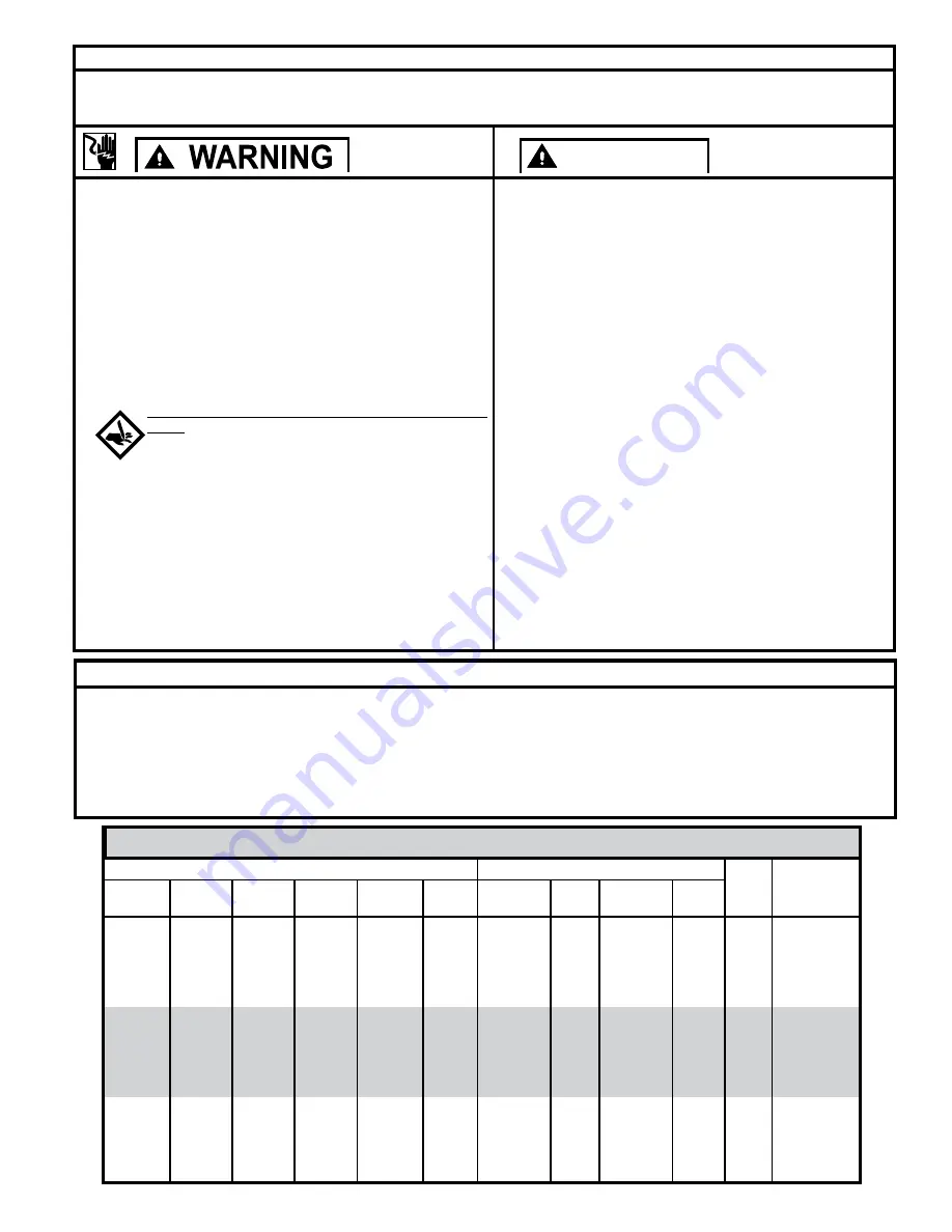 Zoeller 71 Series Owner'S Manual Download Page 3