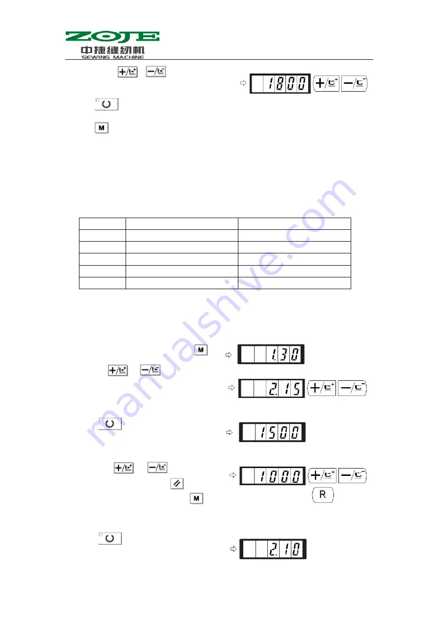 ZOJE 1900B User Manual Download Page 31