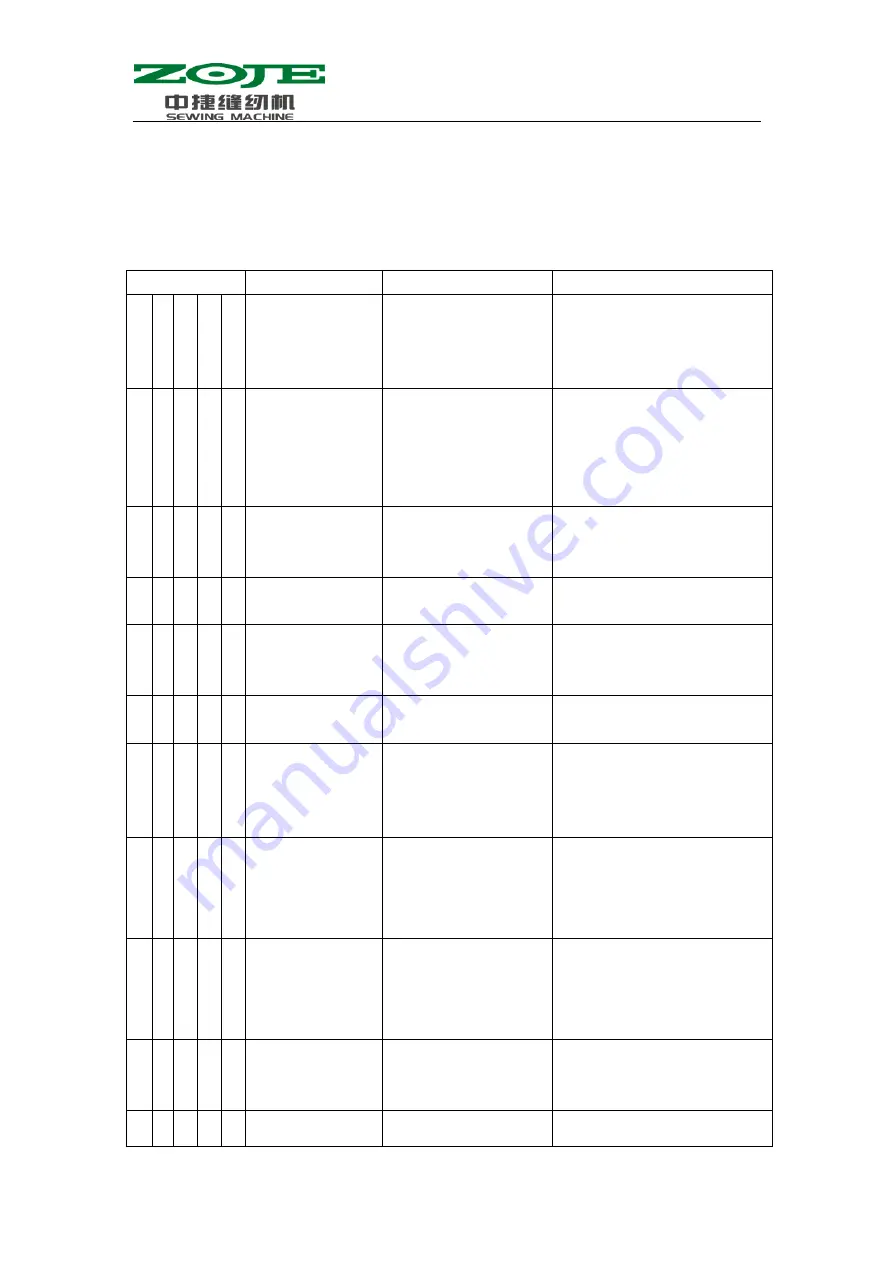 ZOJE 1900B User Manual Download Page 52