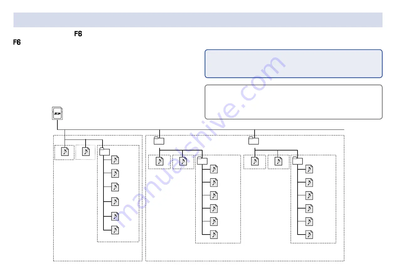 Zoom F6 Operation Manual Download Page 40