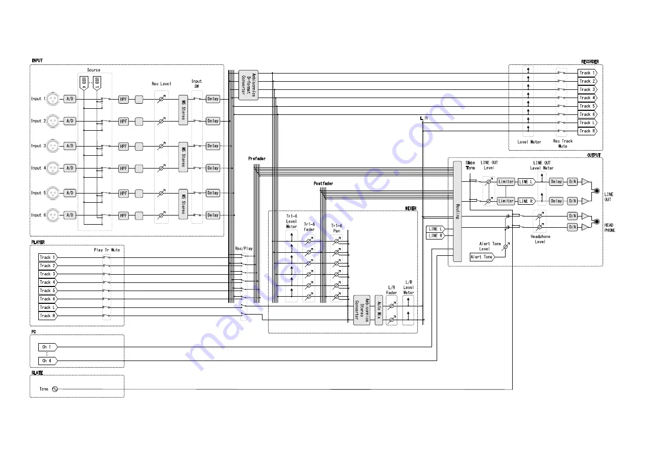 Zoom F6 Operation Manual Download Page 195