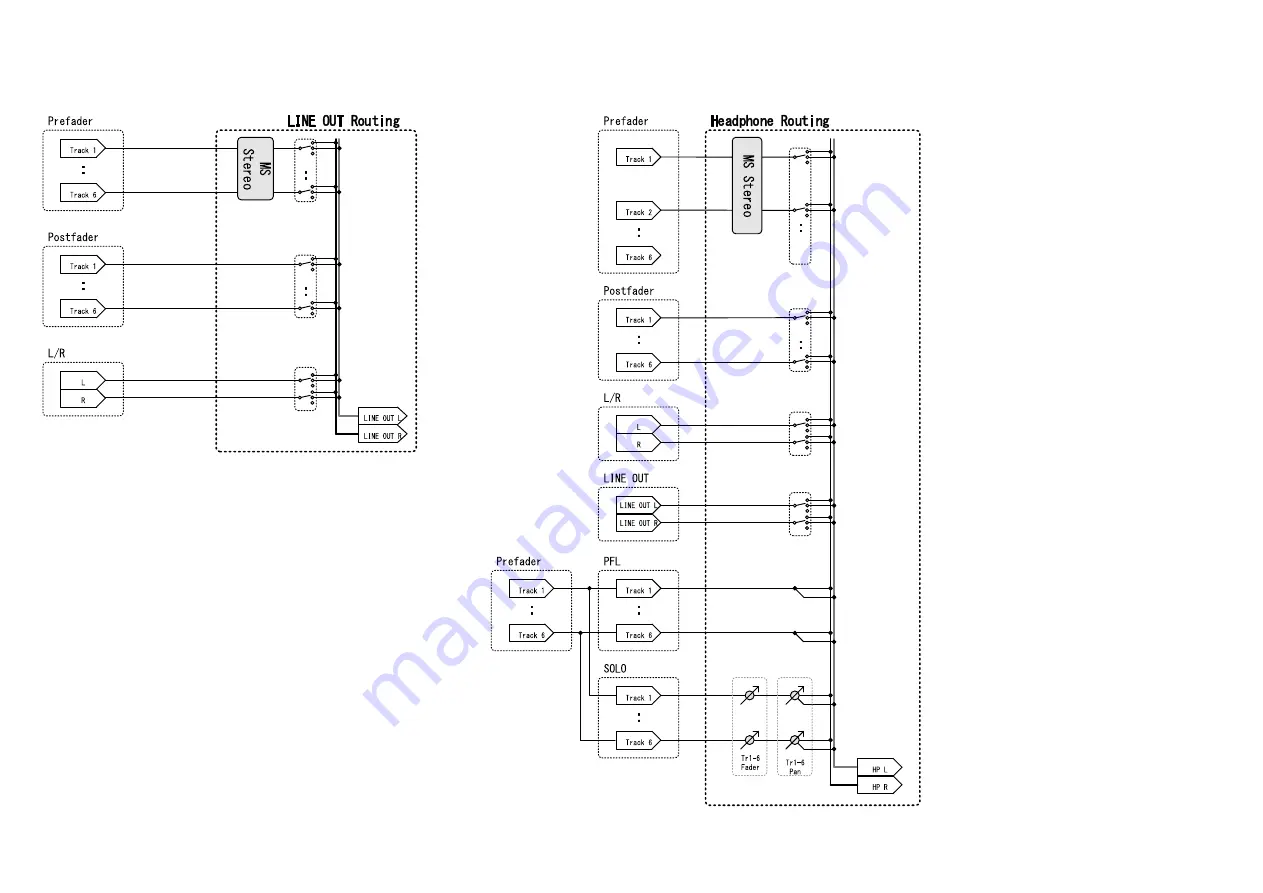 Zoom F6 Operation Manual Download Page 196