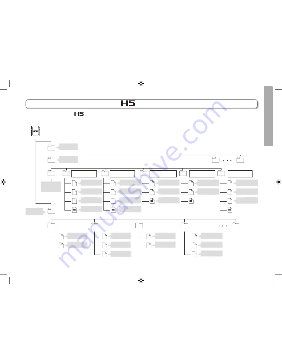 Zoom H5 Operation Manual Download Page 21