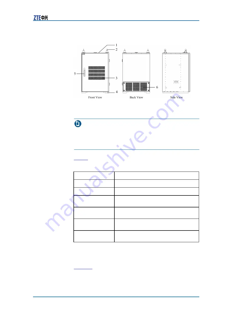 Zte CDMA Outdoor Basestation-8900 Hardware Manual Download Page 17