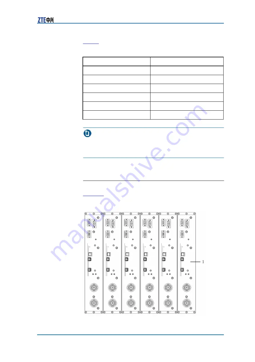 Zte CDMA Outdoor Basestation-8900 Скачать руководство пользователя страница 19