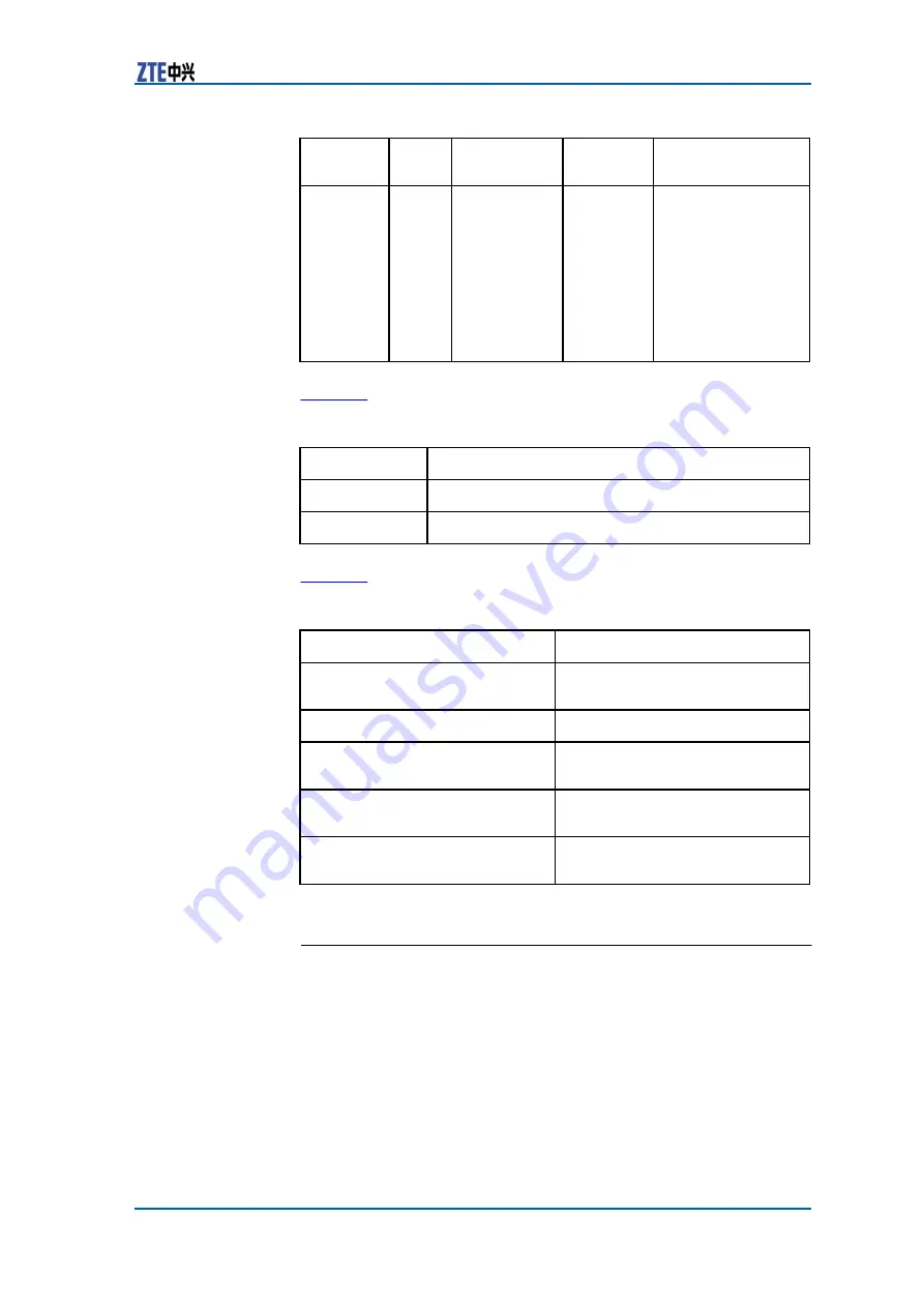 Zte CDMA Outdoor Basestation-8900 Hardware Manual Download Page 27