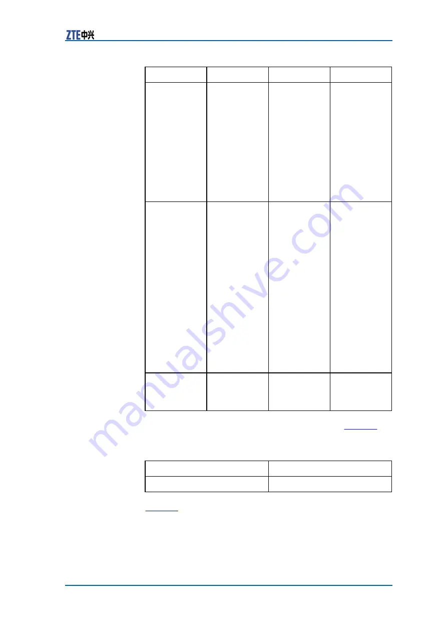 Zte CDMA Outdoor Basestation-8900 Скачать руководство пользователя страница 45