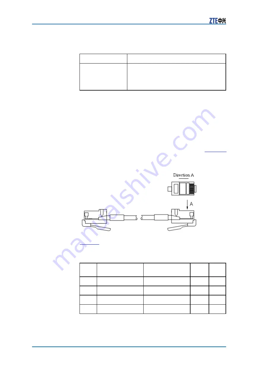 Zte CDMA Outdoor Basestation-8900 Hardware Manual Download Page 62