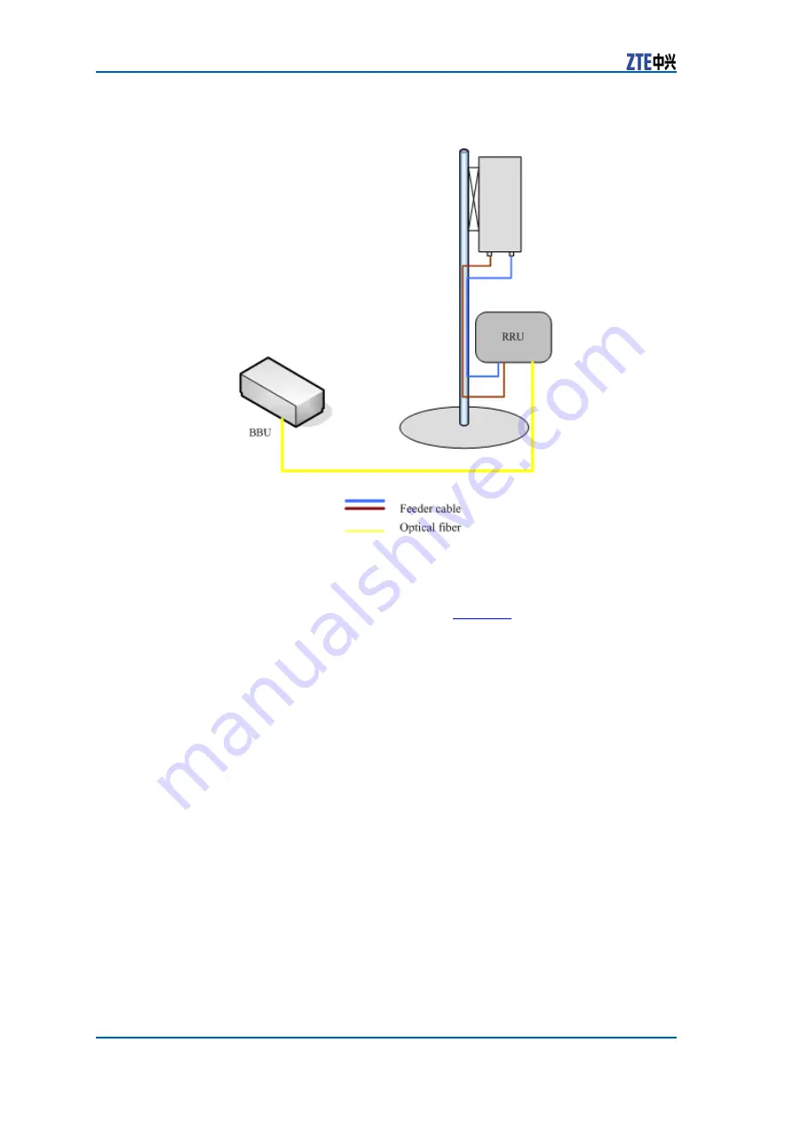 Zte CDMA Outdoor Basestation-8900 Скачать руководство пользователя страница 78