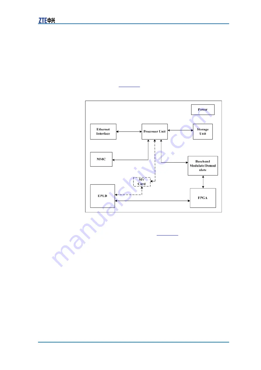 Zte CDMA Outdoor Basestation-8900 Скачать руководство пользователя страница 97