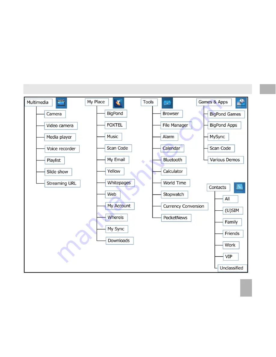 Zte Telstra T100 User Manual Download Page 15