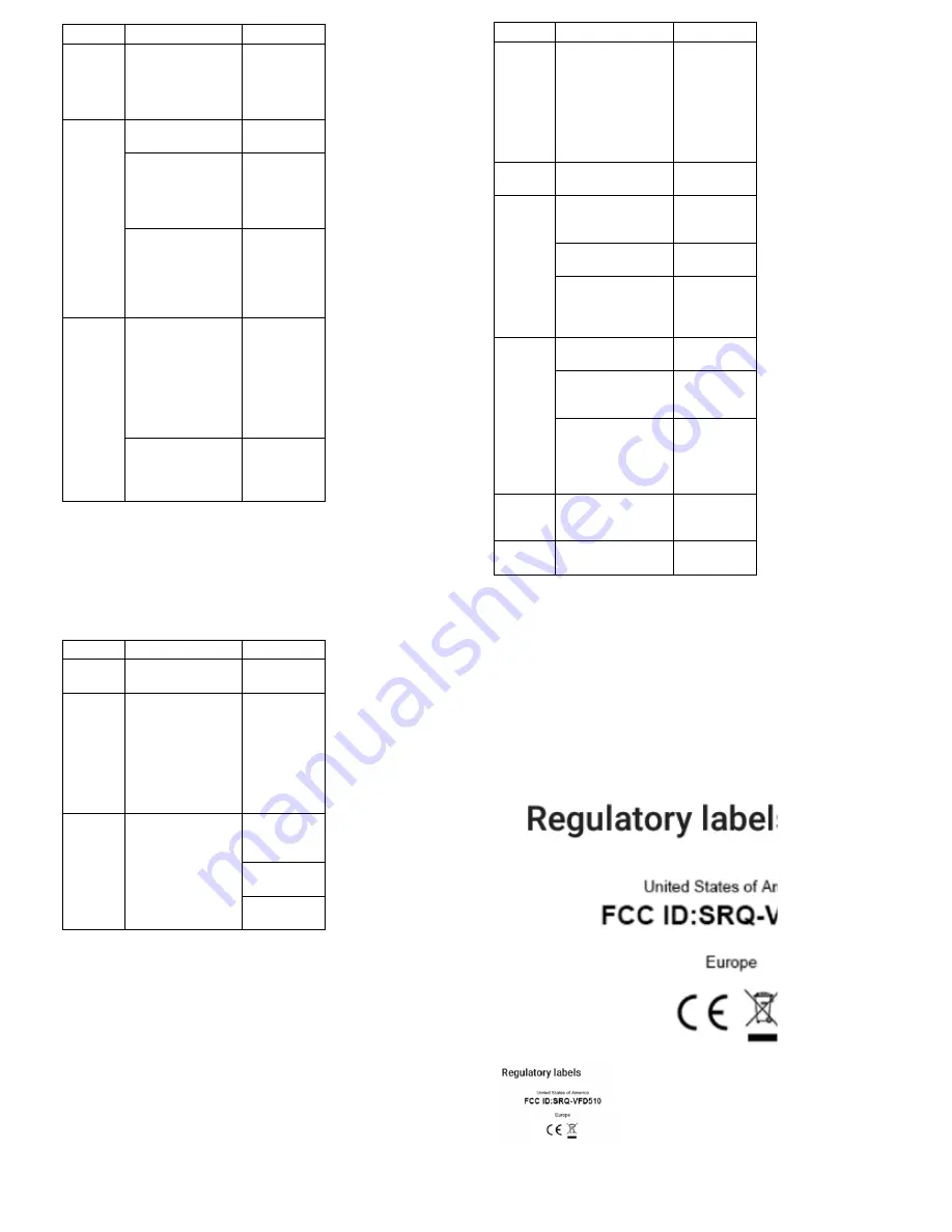 Zte Vodafone 510 User Manual Download Page 18