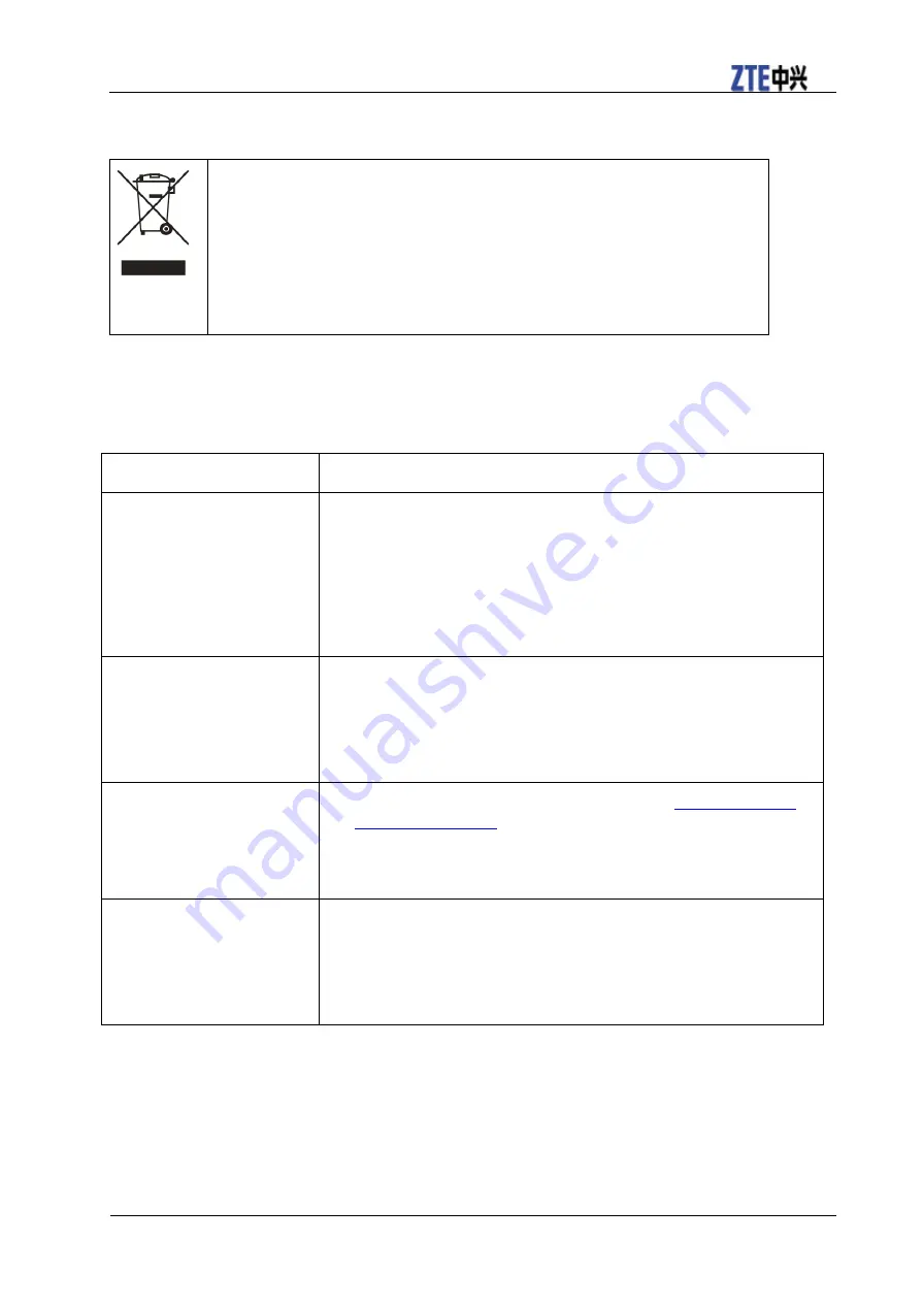 Zte Z288L User Manual Download Page 25