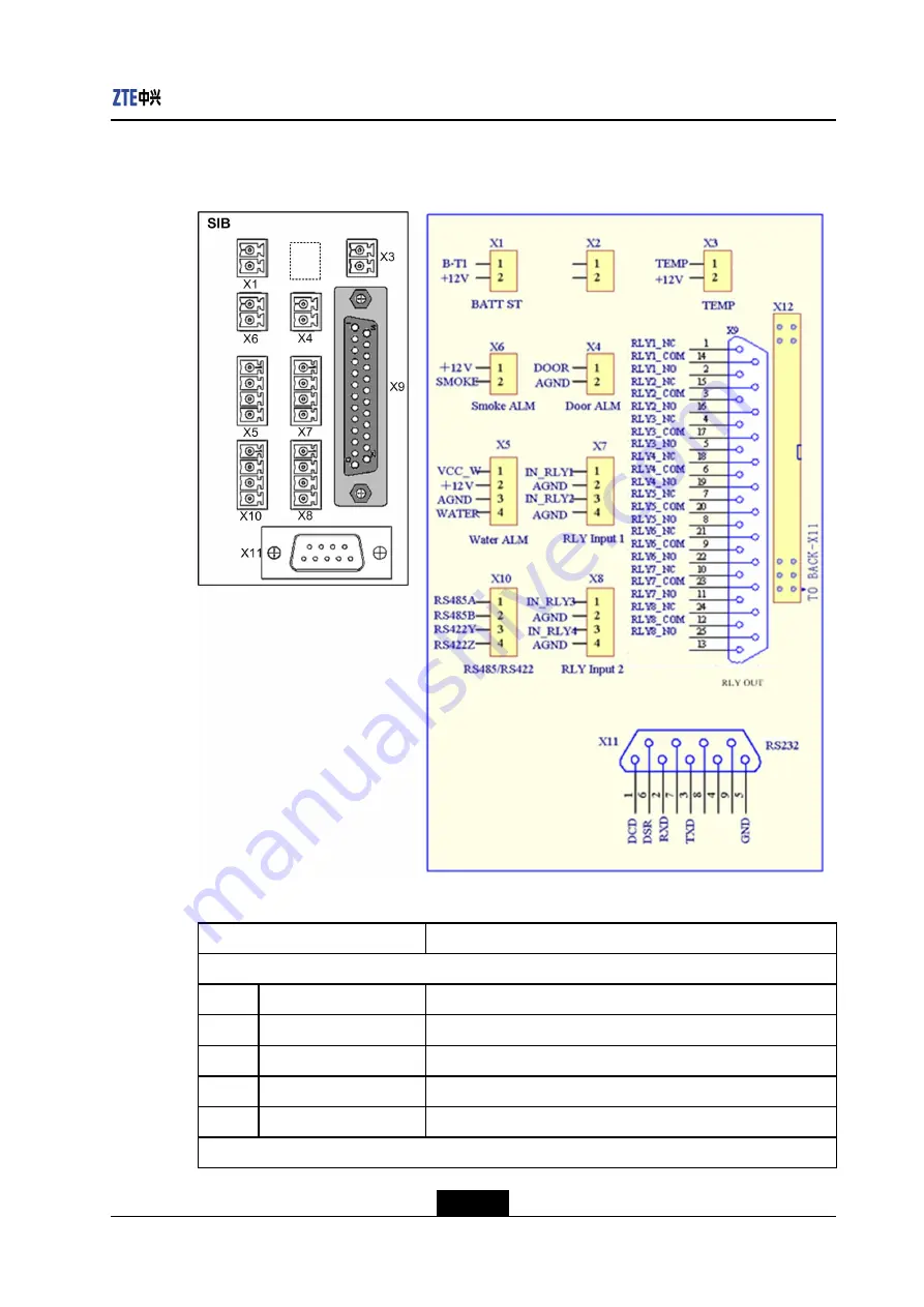 Zte ZXDU58 B900 Product Description Download Page 15