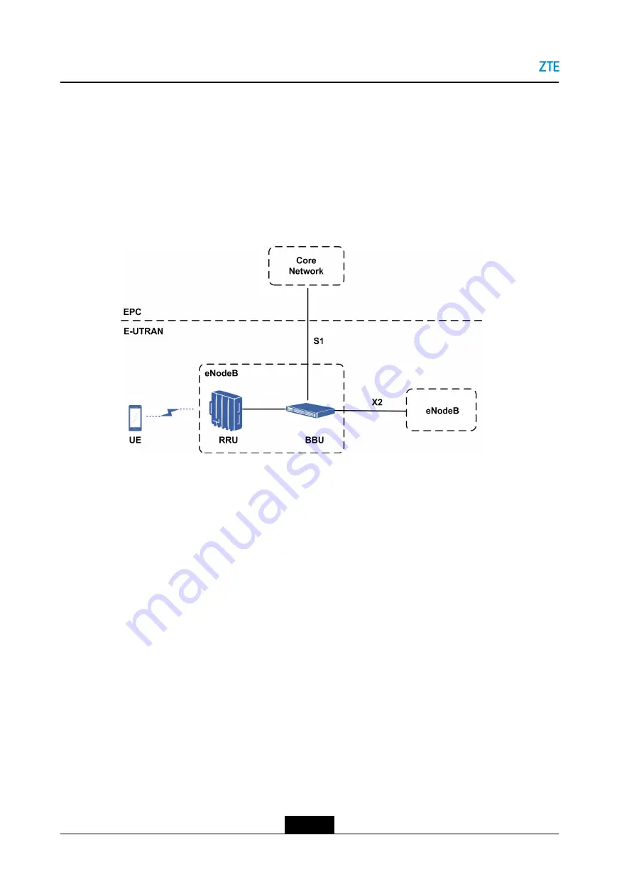 Zte ZXSDR R8872A Product Description Download Page 8