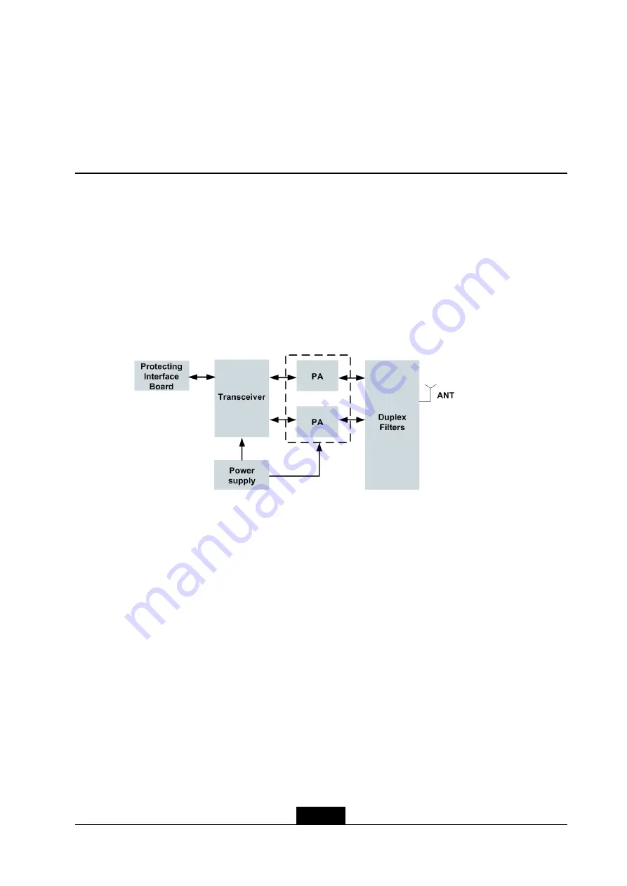 Zte ZXSDR R8872A Product Description Download Page 9