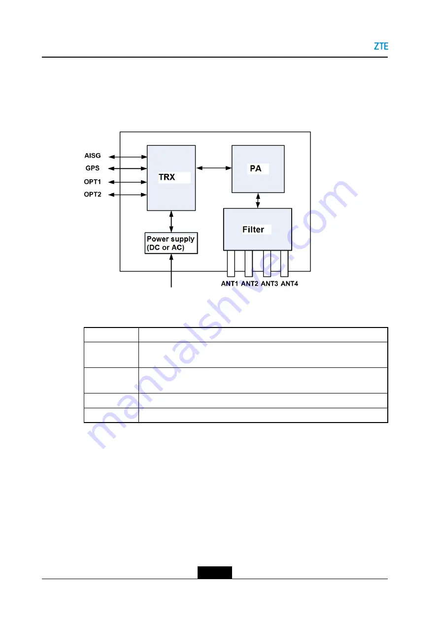 Zte ZXSDR R8984E Product Description Download Page 10