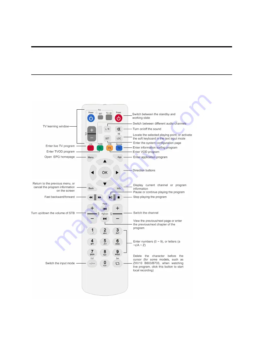 Zte ZXV10 B700 User Manual Download Page 11