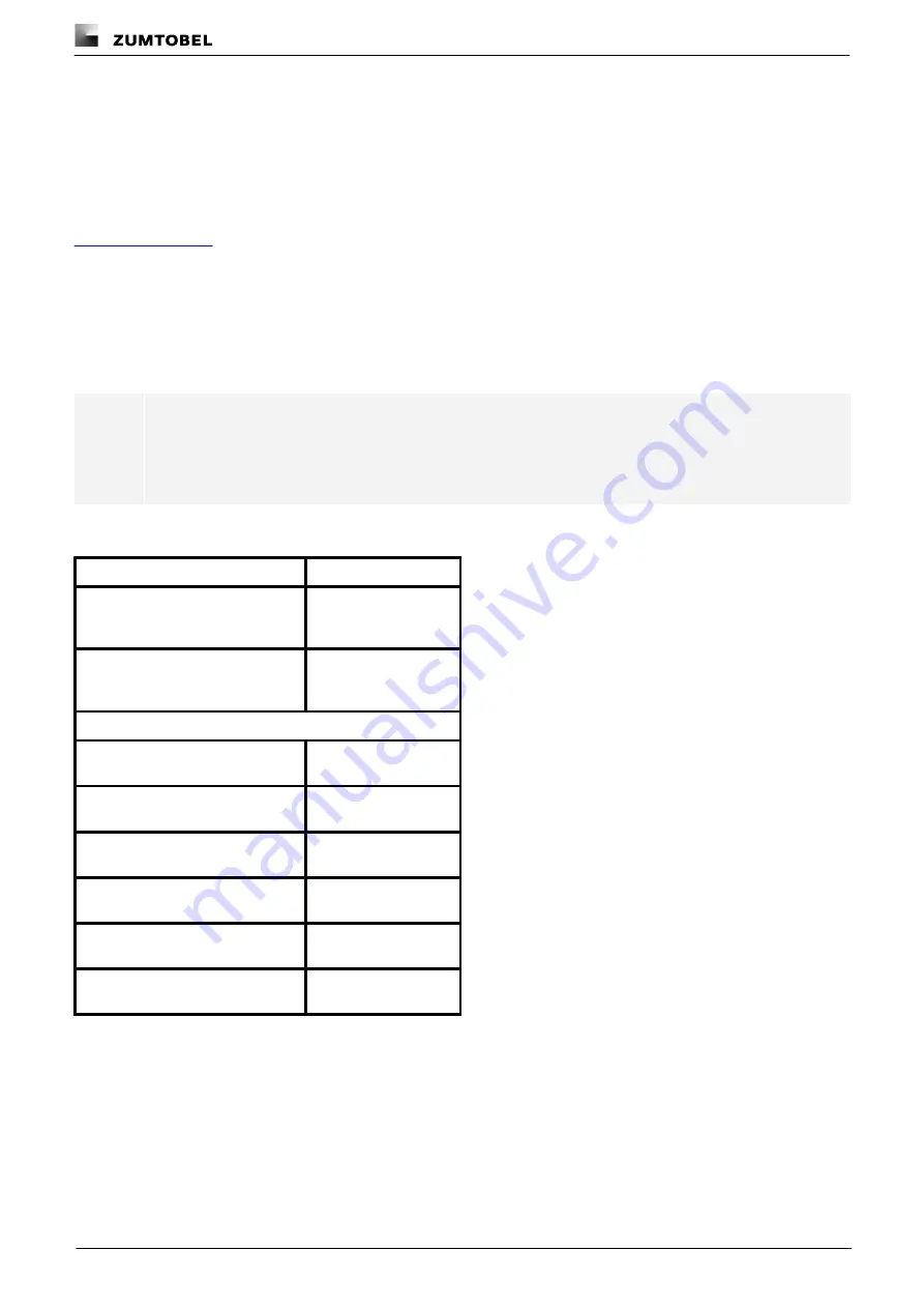 Zumtobel 22171150 Installation Instructions Manual Download Page 195