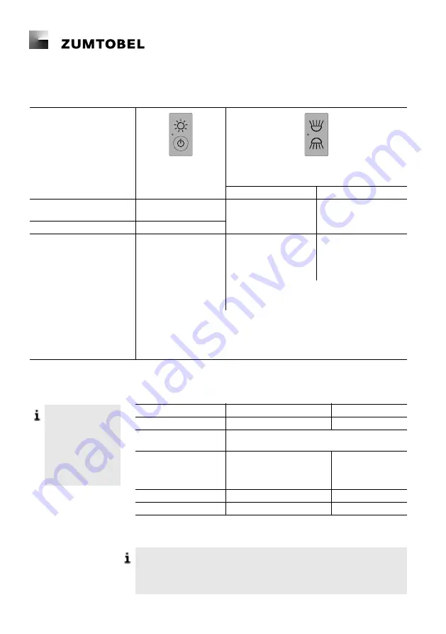 Zumtobel SensControl II Operating Manual Download Page 4