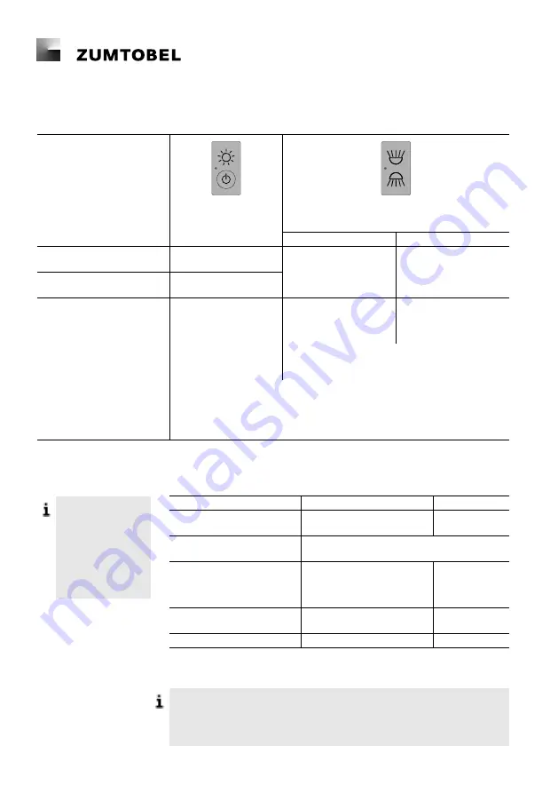 Zumtobel SensControl II Operating Manual Download Page 14