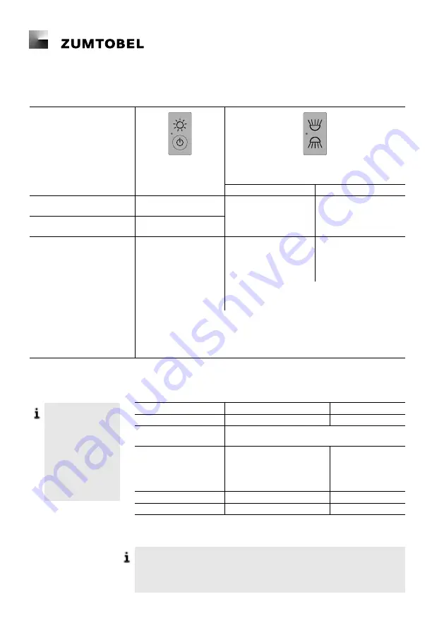 Zumtobel SensControl II Operating Manual Download Page 24