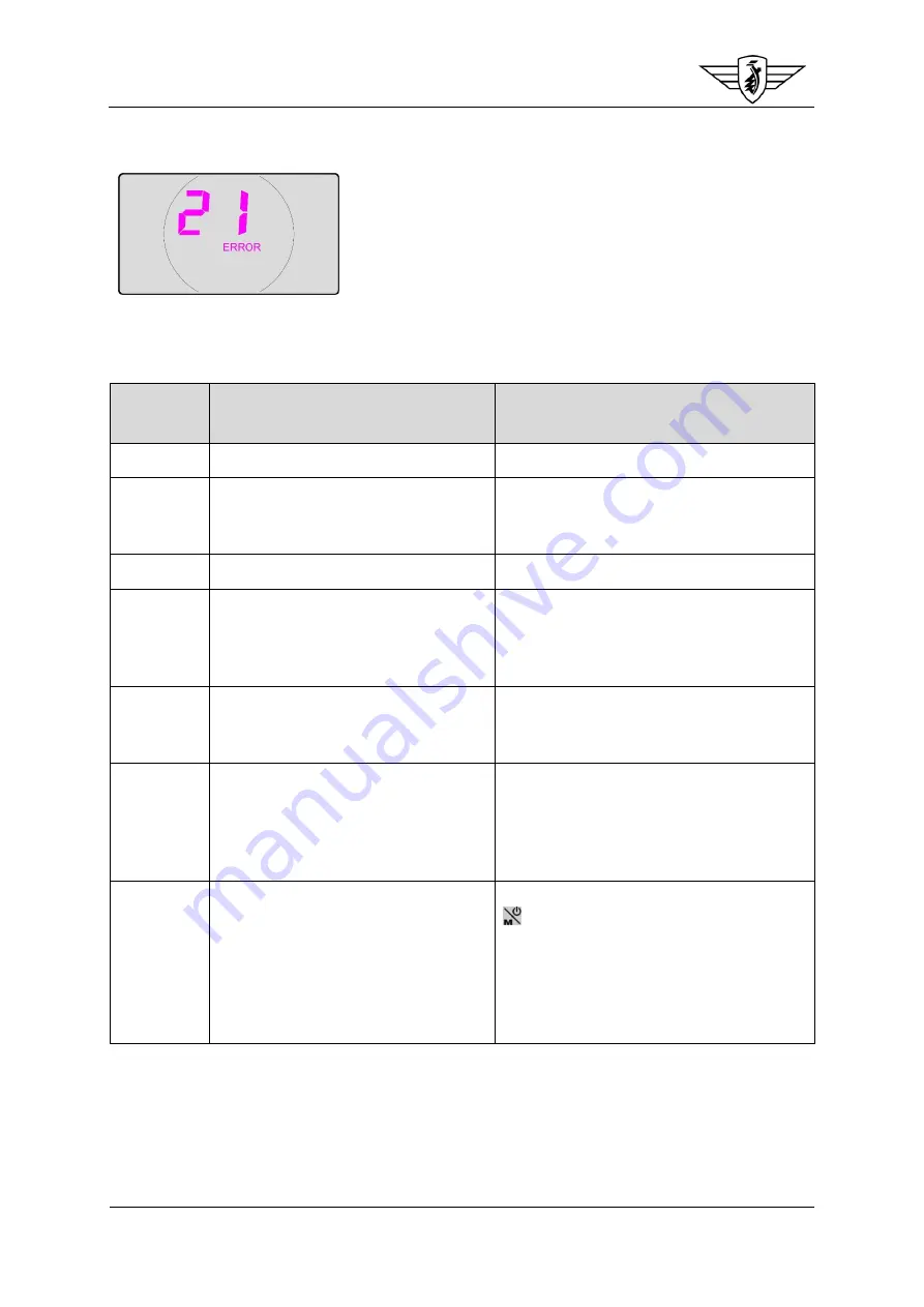 Zundapp Z800 Operating Manual Download Page 48