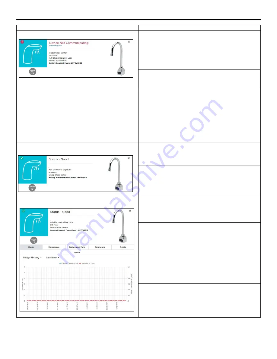 ZURN AquaSense Z6920-XL Series Installation, Operation, Maintenance And Parts Manual Download Page 19