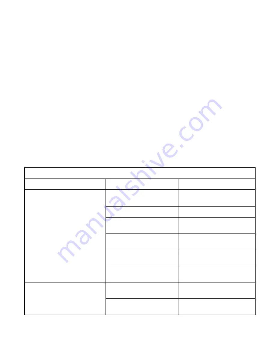 ZURN AquaSense ZEMS6142AV Installation, Operation, Maintenance And Parts Manual Download Page 7