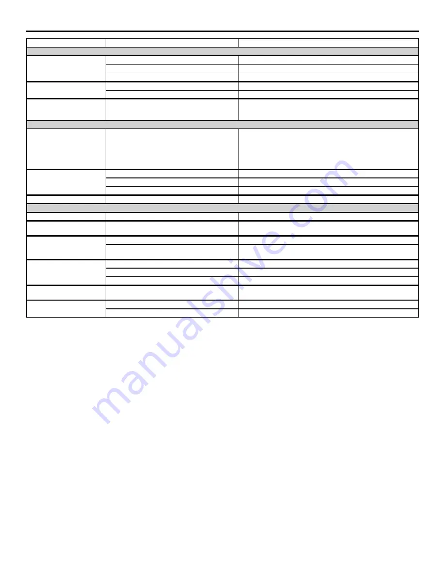 ZURN plumbSMART ZEMS-IS Series Installation, Operation, Maintenance And Parts Manual Download Page 12