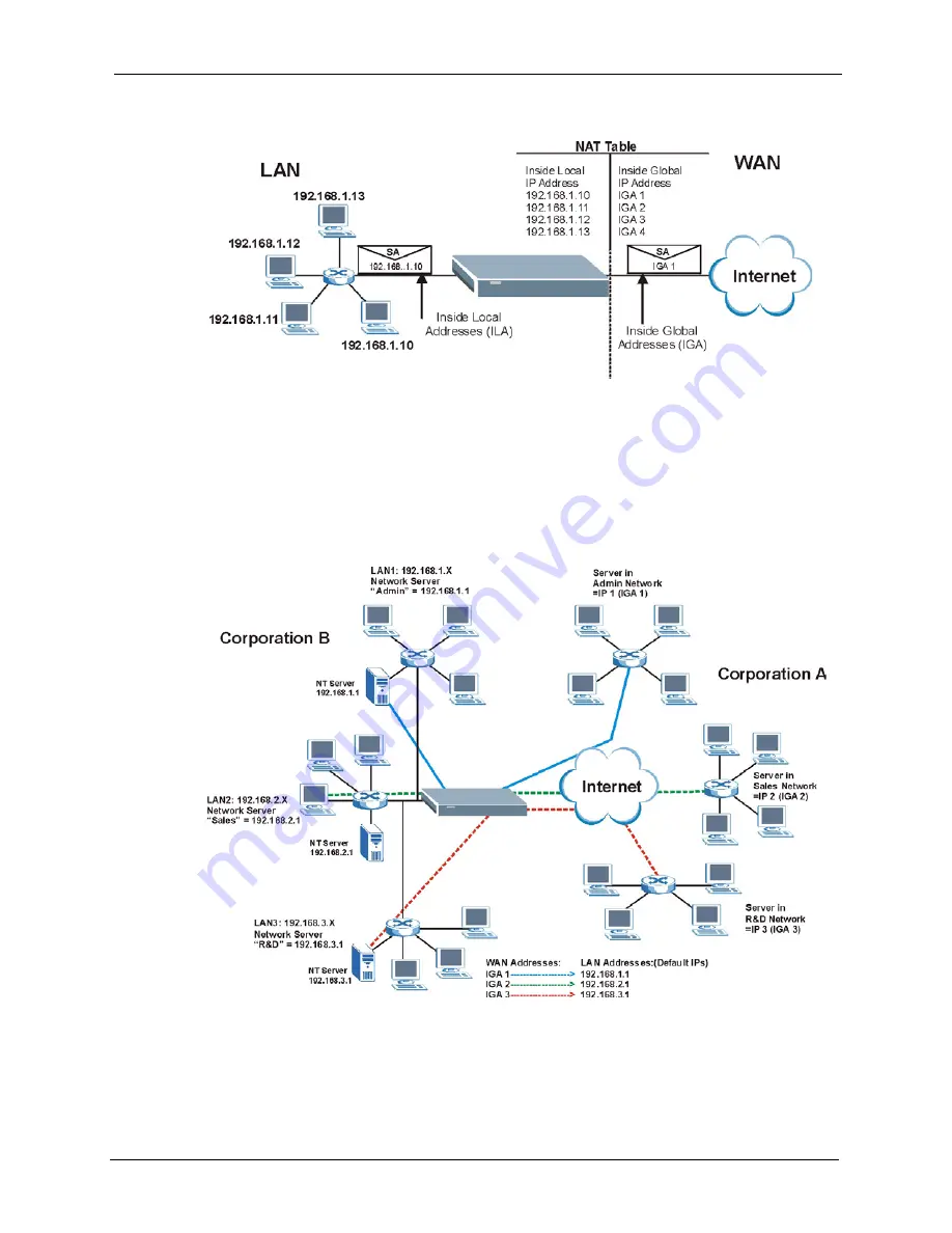 ZyXEL Communications ADSL2+ Ethernet/USB Gateway 660RU-Tx Series Скачать руководство пользователя страница 77