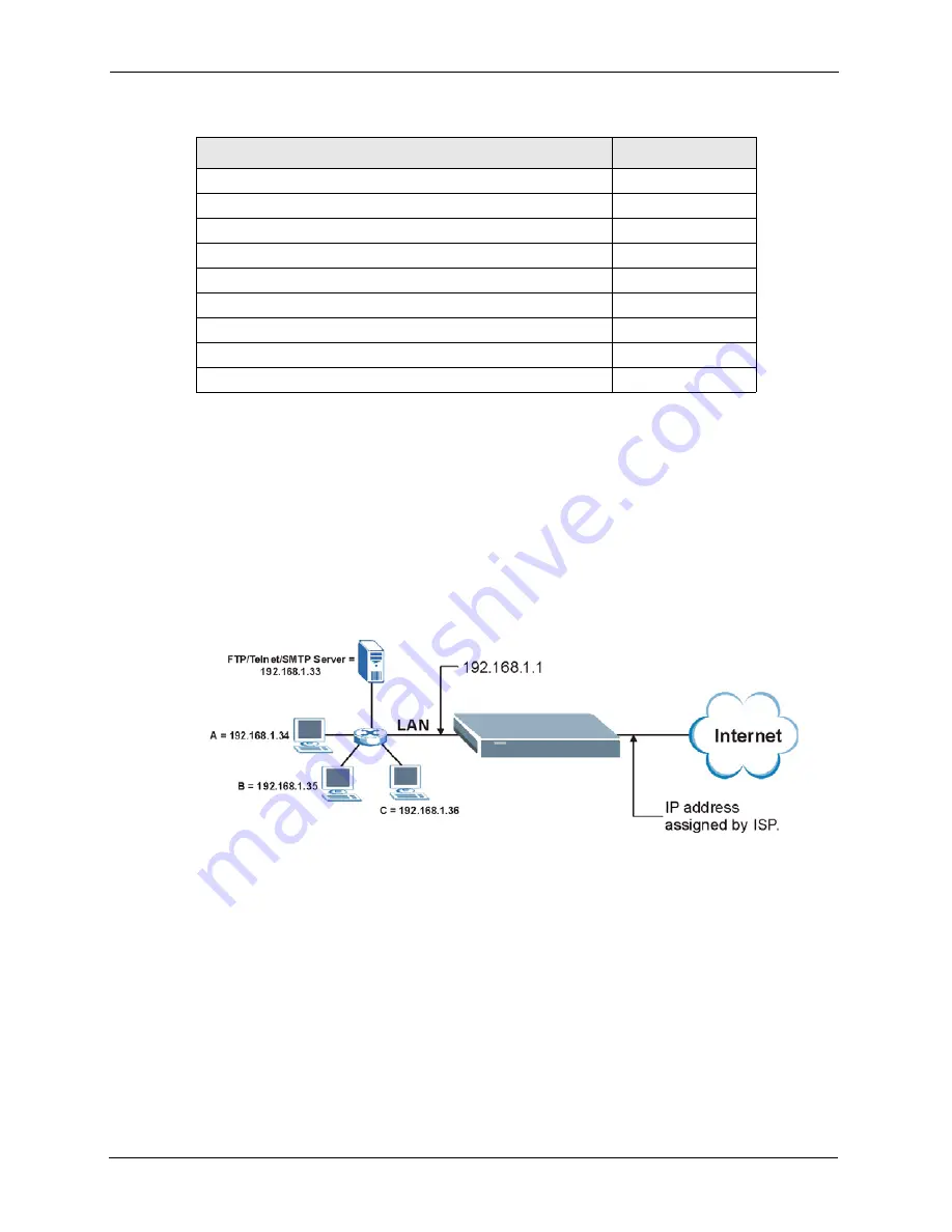 ZyXEL Communications ADSL2+ Ethernet/USB Gateway 660RU-Tx Series Скачать руководство пользователя страница 80