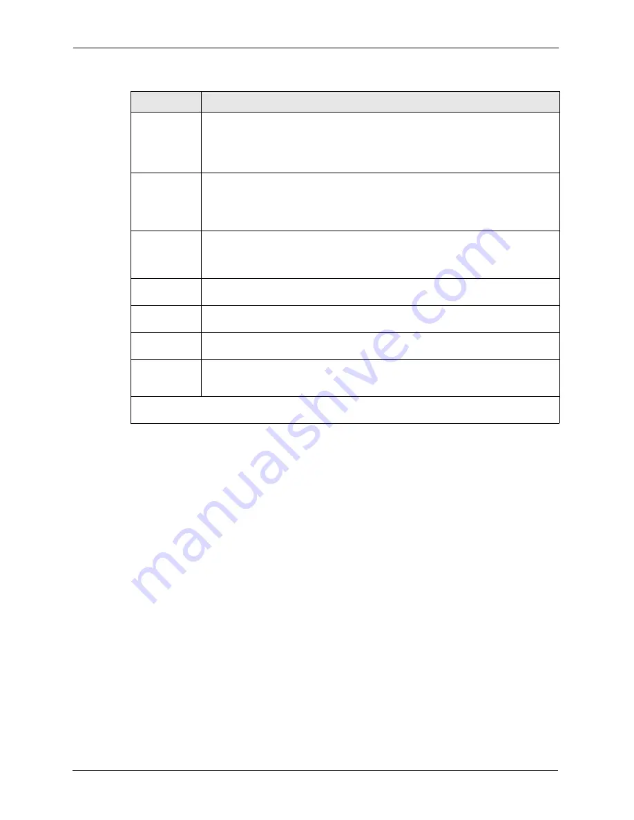 ZyXEL Communications ADSL2+ Ethernet/USB Gateway 660RU-Tx Series User Manual Download Page 148