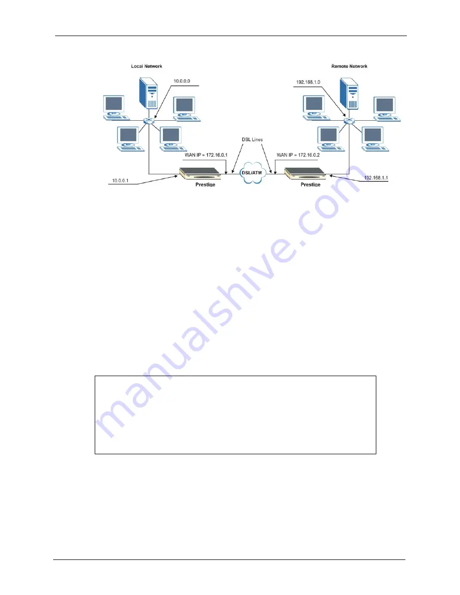 ZyXEL Communications ADSL2+ Ethernet/USB Gateway 660RU-Tx Series User Manual Download Page 149