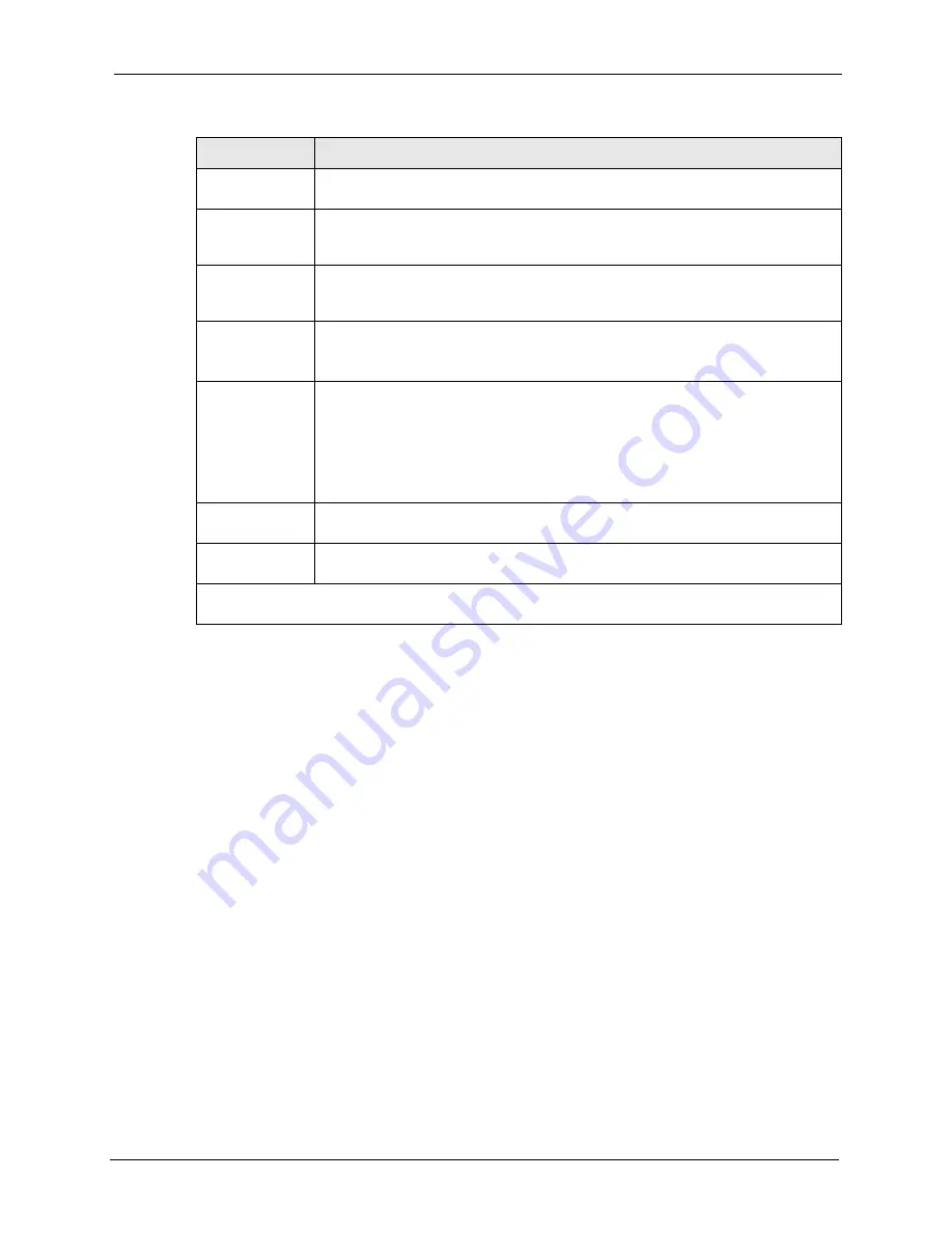 ZyXEL Communications ADSL2+ Ethernet/USB Gateway 660RU-Tx Series User Manual Download Page 185