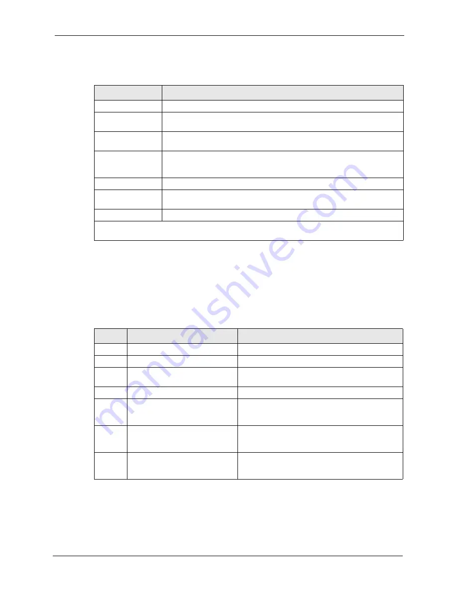 ZyXEL Communications ADSL2+ Ethernet/USB Gateway 660RU-Tx Series User Manual Download Page 195