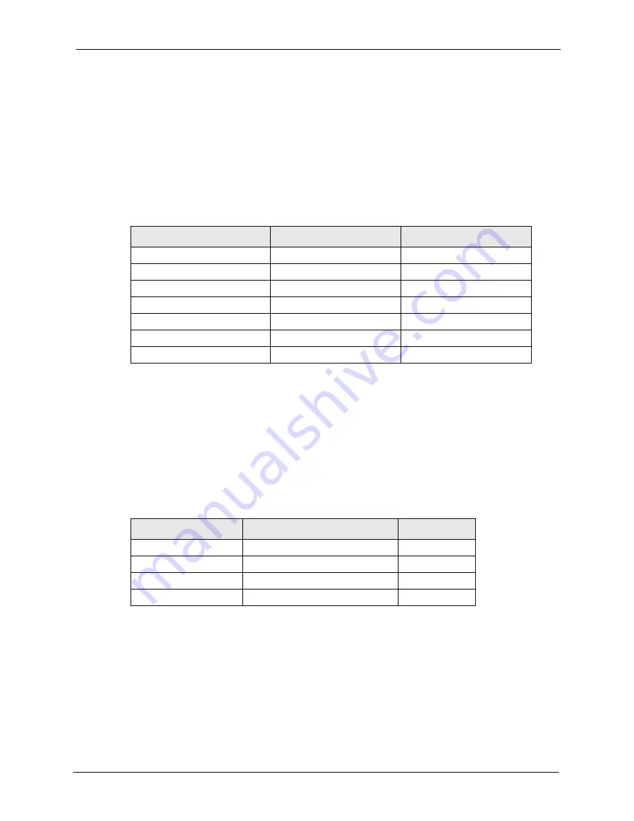 ZyXEL Communications ADSL2+ Ethernet/USB Gateway 660RU-Tx Series User Manual Download Page 263