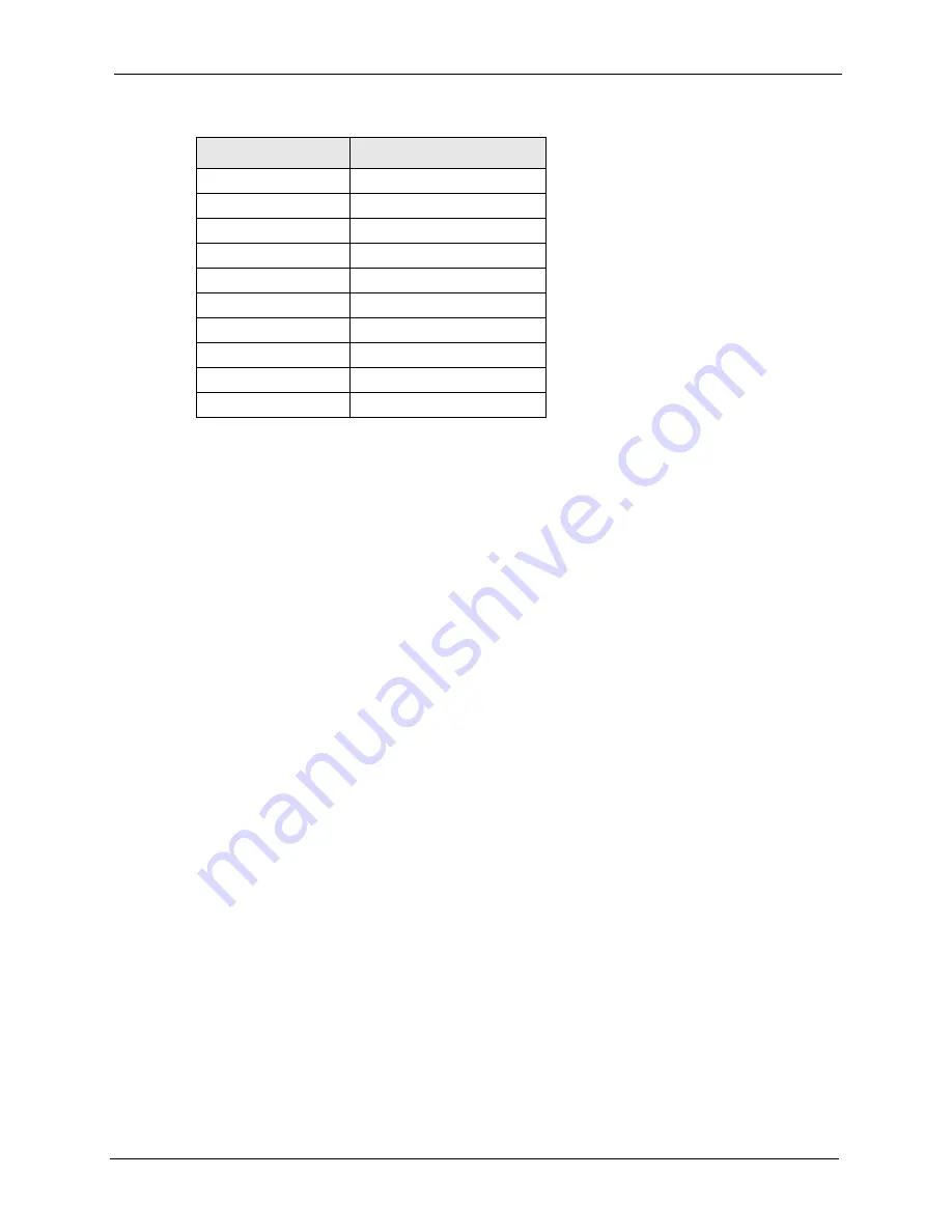 ZyXEL Communications ADSL2+ Ethernet/USB Gateway 660RU-Tx Series User Manual Download Page 279