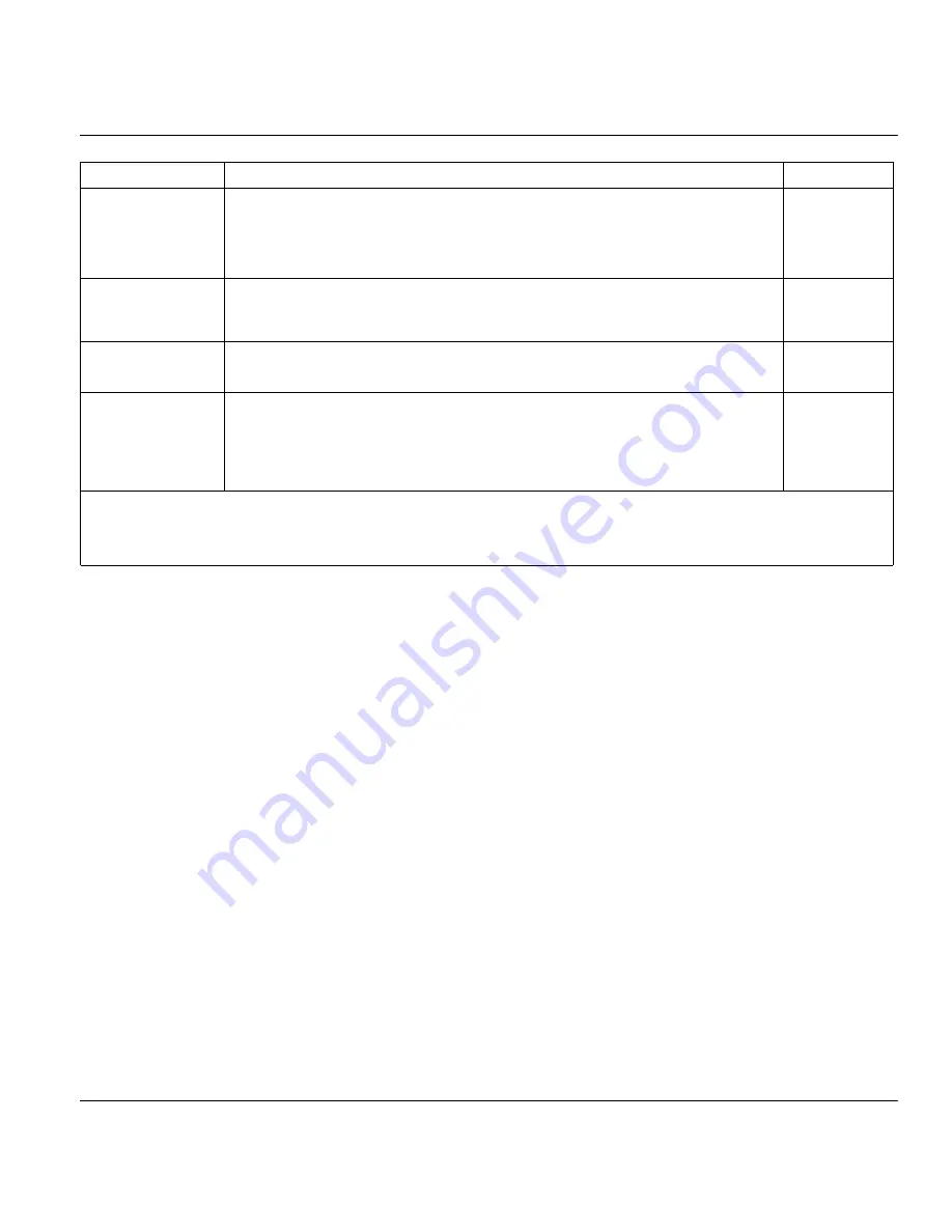 ZyXEL Communications Broadband Security Gateway P-312 User Manual Download Page 68