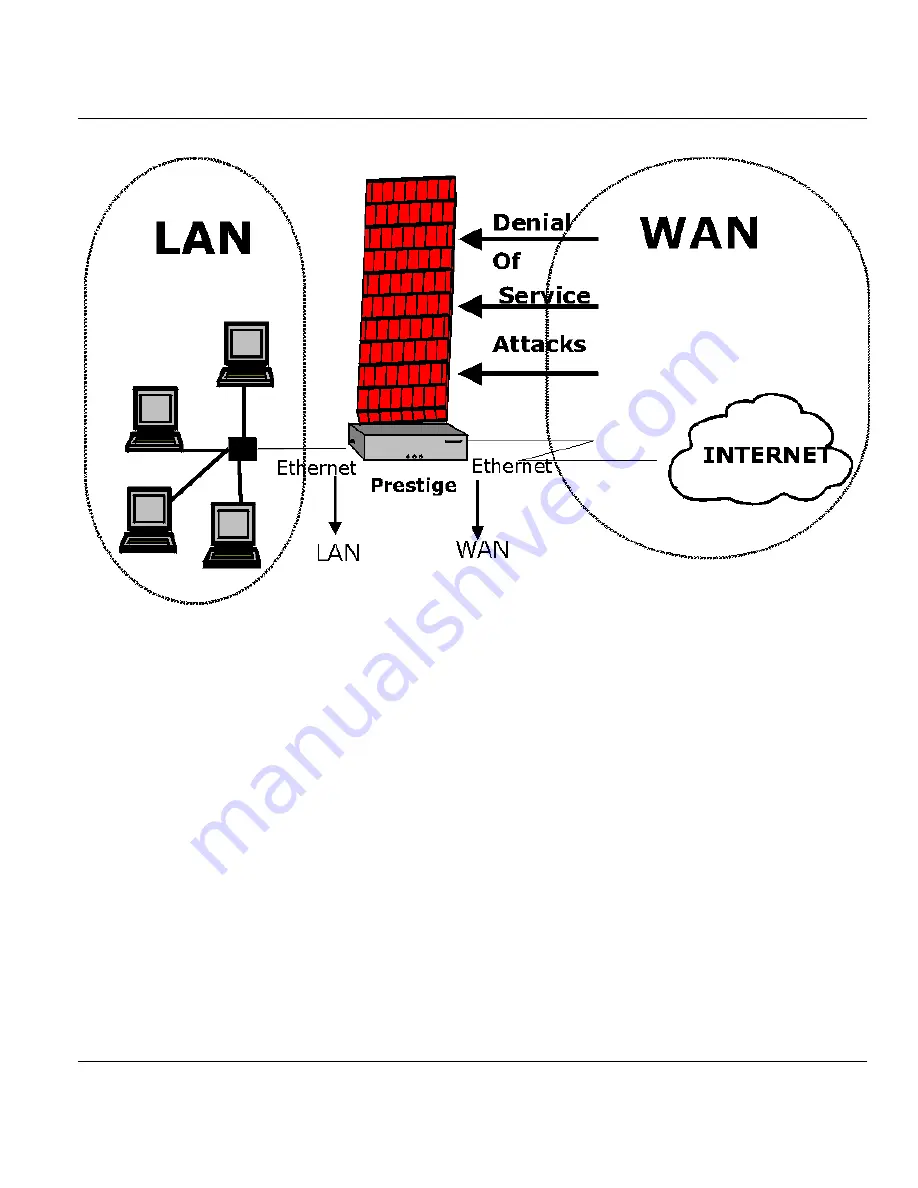 ZyXEL Communications Broadband Security Gateway P-312 User Manual Download Page 151