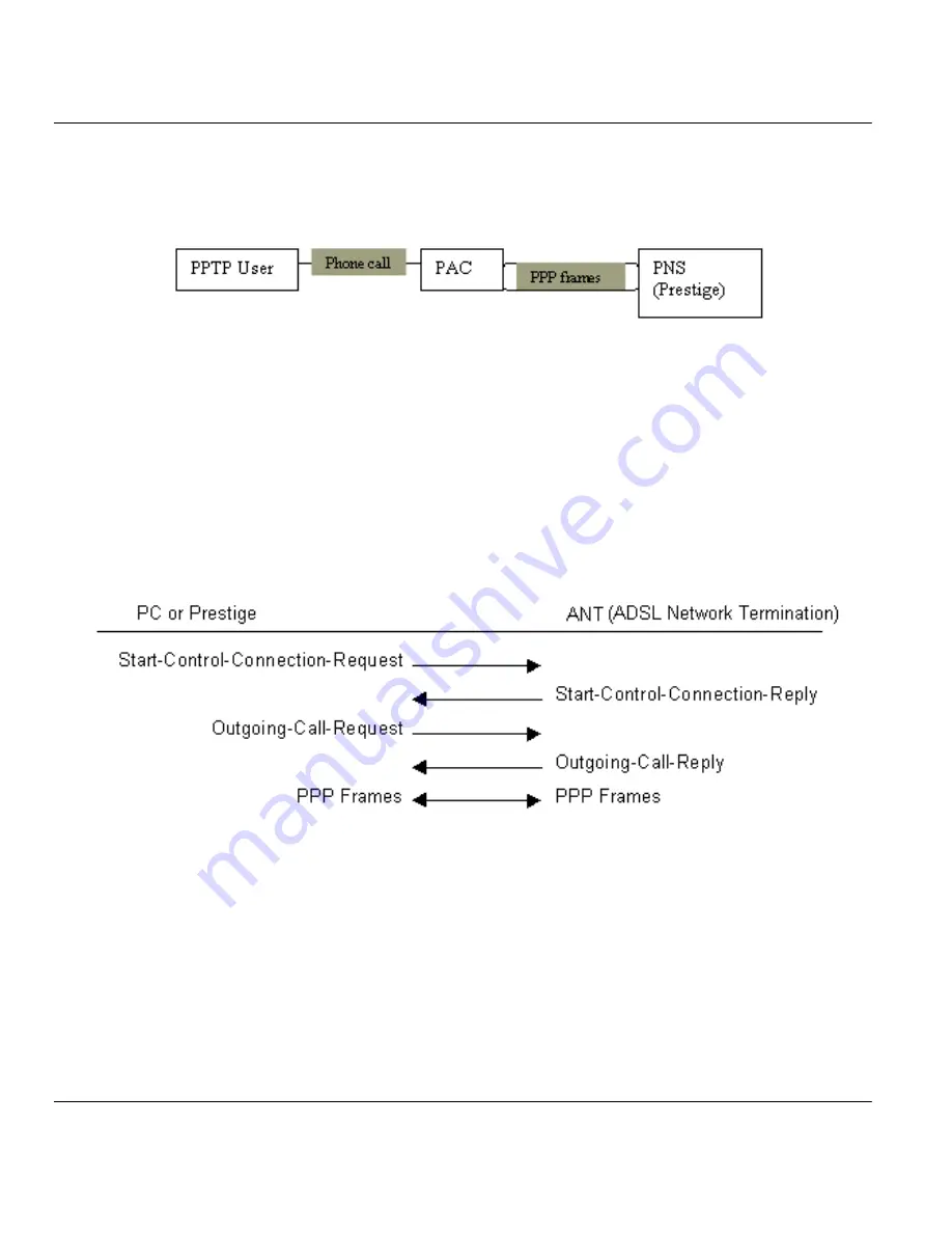 ZyXEL Communications Broadband Security Gateway P-312 User Manual Download Page 229