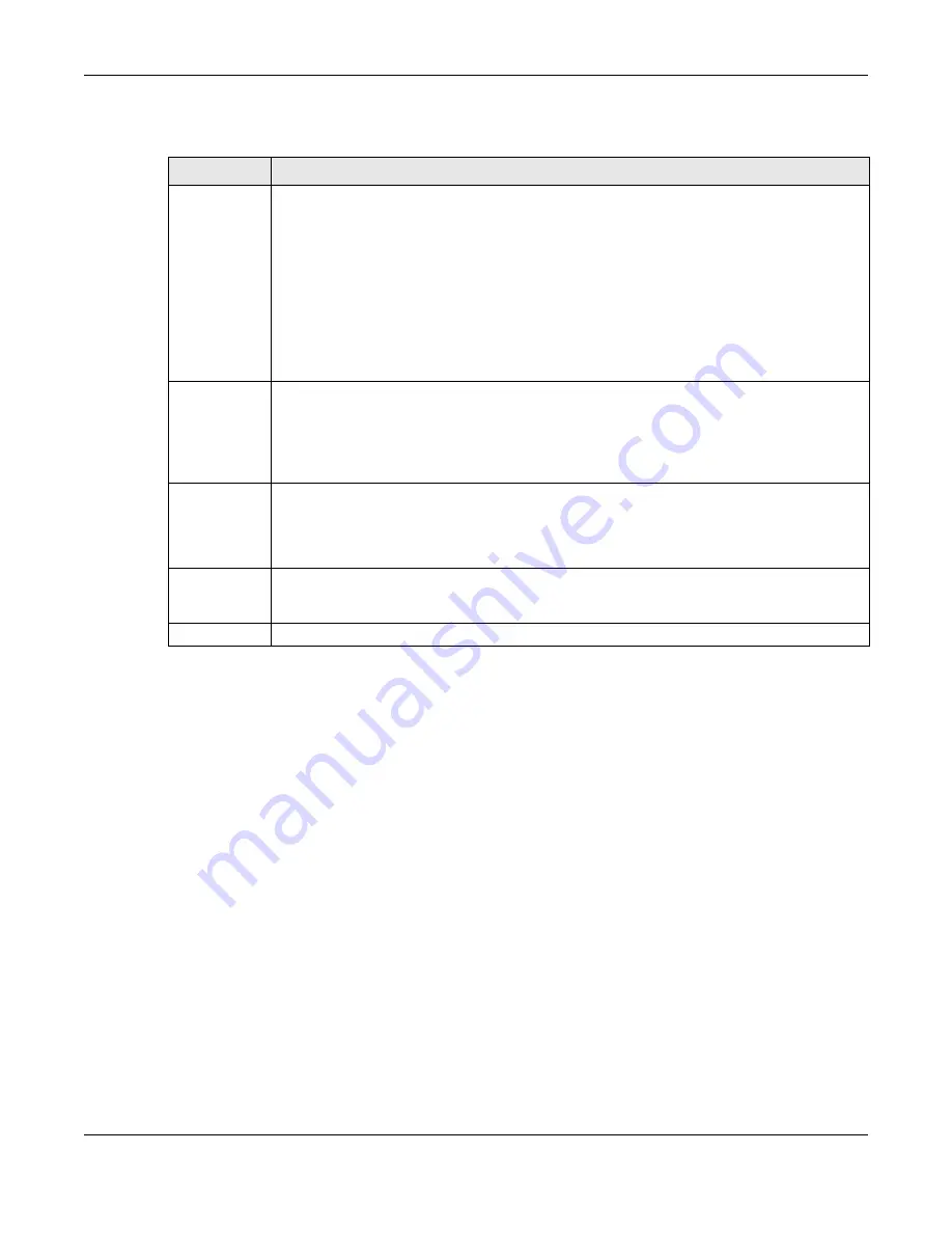 ZyXEL Communications GS1915 Series User Manual Download Page 132