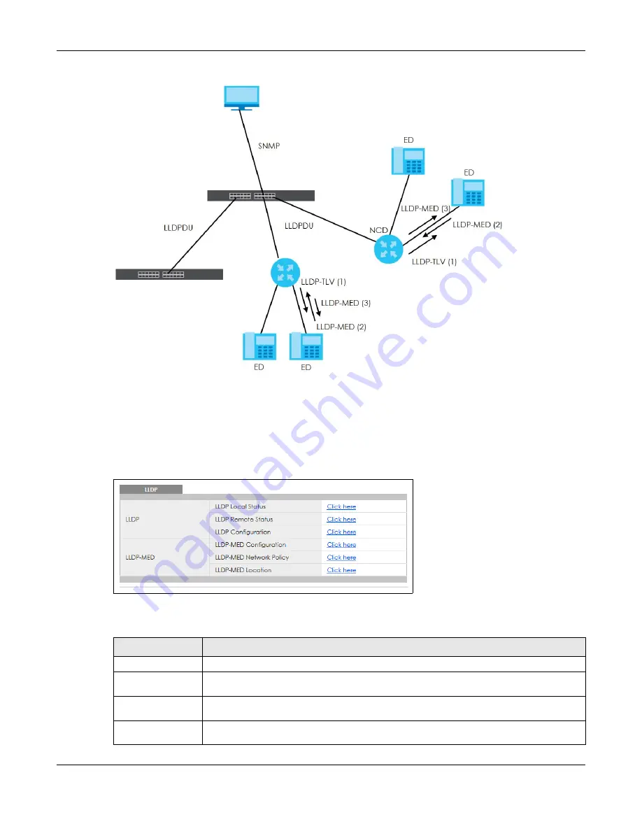 ZyXEL Communications GS1915 Series User Manual Download Page 206