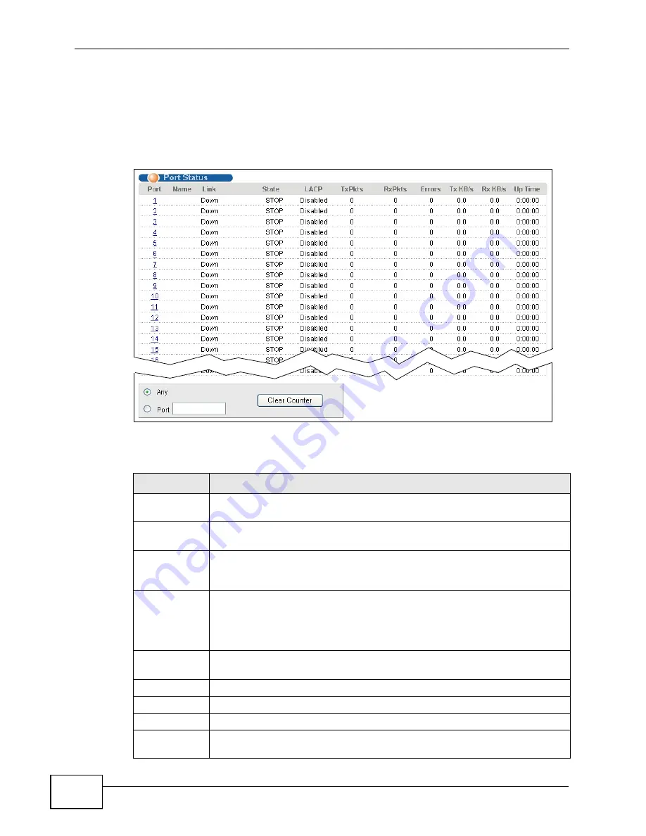 ZyXEL Communications GS2200-24 Series Скачать руководство пользователя страница 66