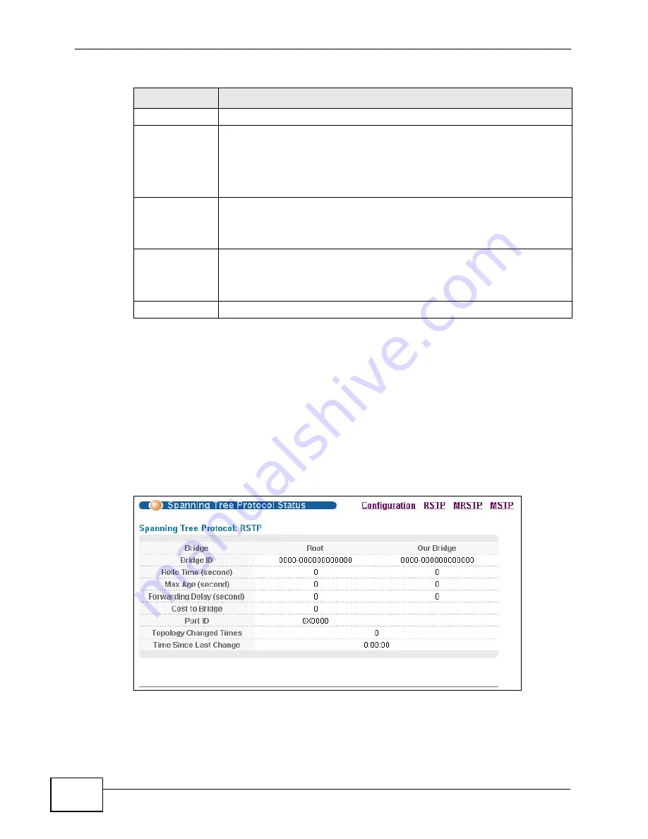 ZyXEL Communications GS2200-24 Series Скачать руководство пользователя страница 124